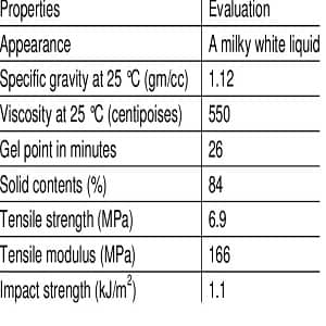 Epoxy For Strength