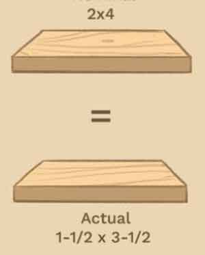 How Many Board Feet Are In A 2x4?