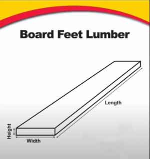 How Do You Calculate Board Feet In Lumber?