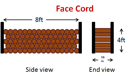 How to Calculate Log Cord