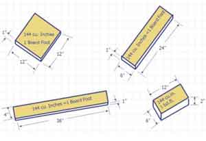 How Many Board Feet In A 2x4x16?