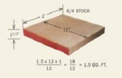 How Many Board Feet In A 2x6x8?